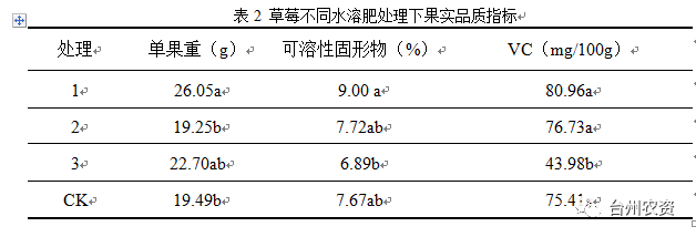 臺(tái)州農(nóng)資