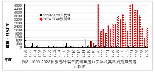 臺州農(nóng)資